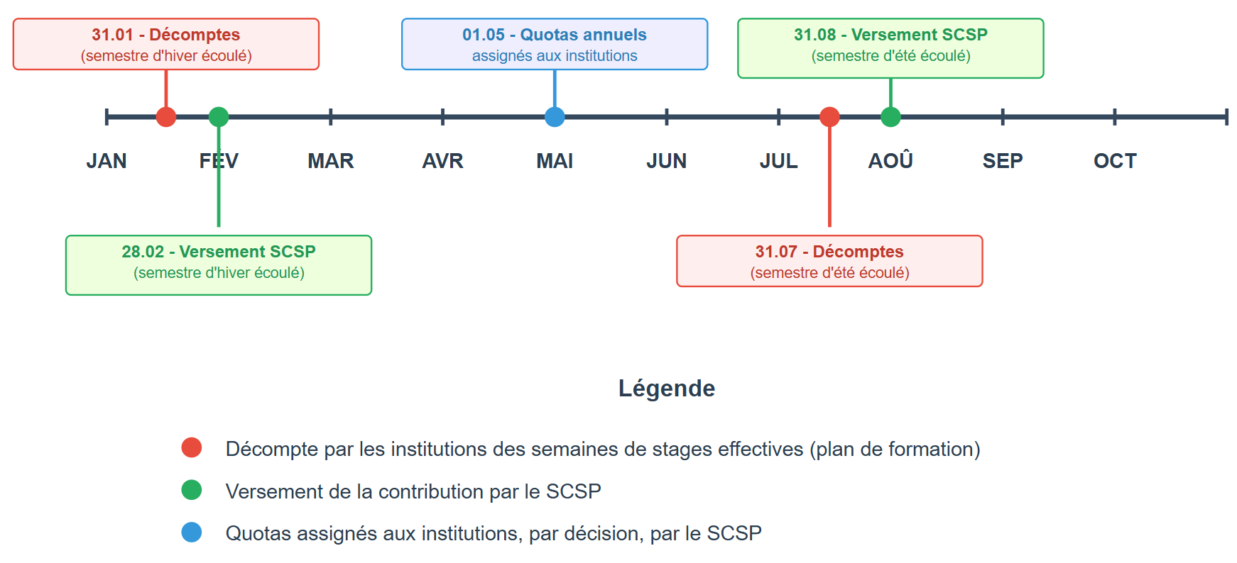 SchemaAnneType_InitiativeSoinsInfirmiers_Mai25.png