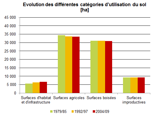 17_Graphique_fiche_brève.png