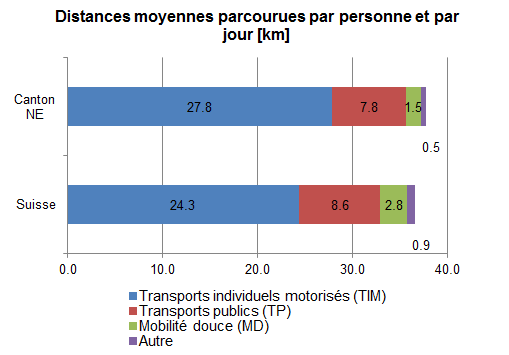 5_Graphique_fiche_brève.png