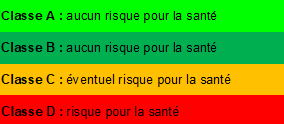 ClassesPlages.png