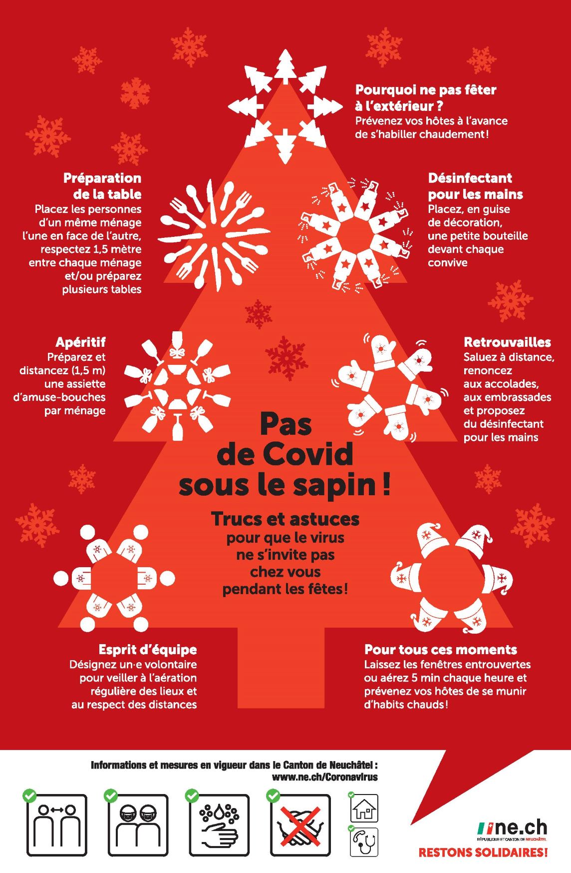 Nouvelles Mesures Covid Suisse Affiche - Une Reprise De L ...