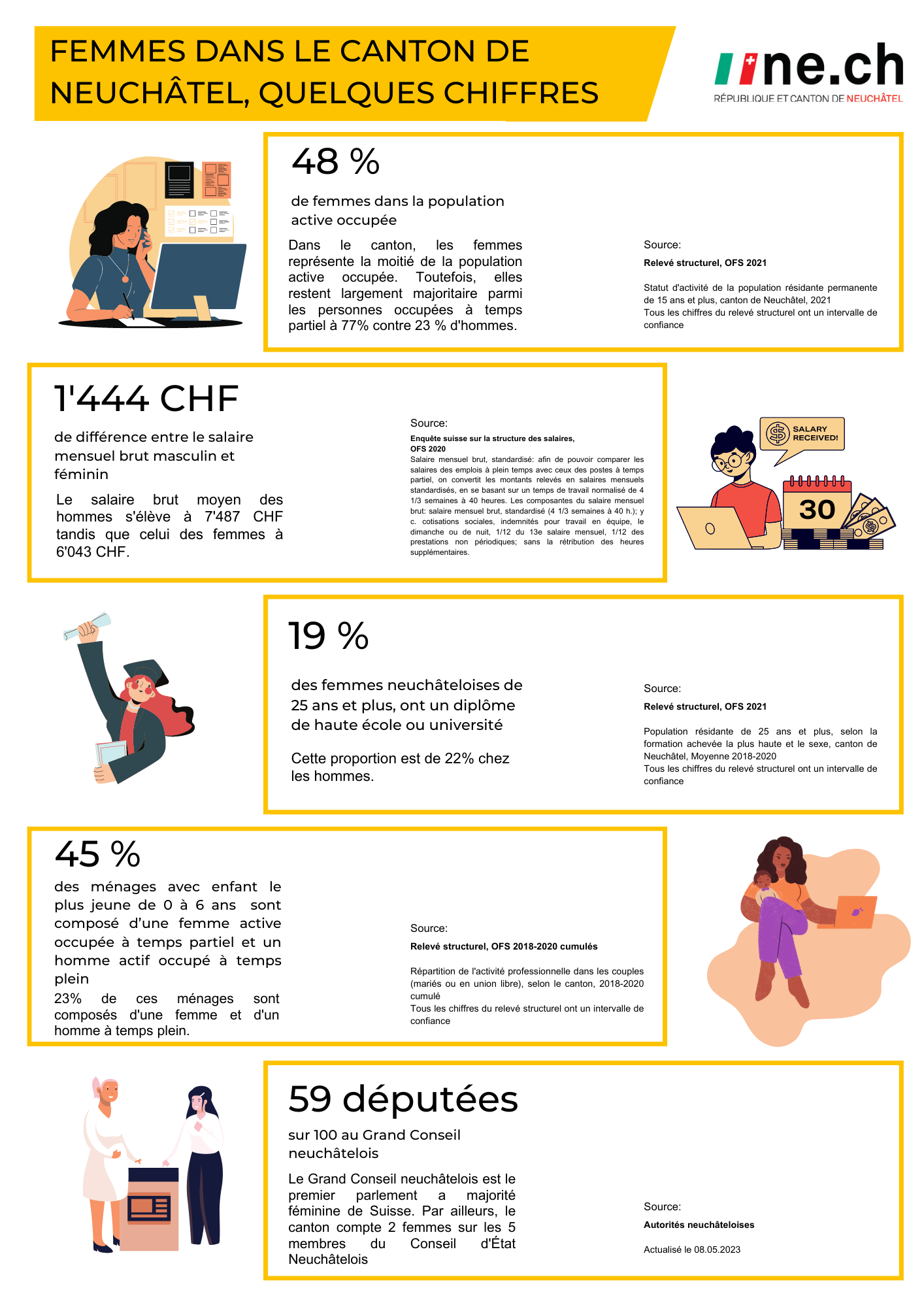 2023 - Femmes dans le canton de Neuchâtel - quelques chiffres.png