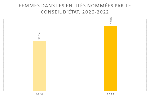 Egalité_chiffre_2.png