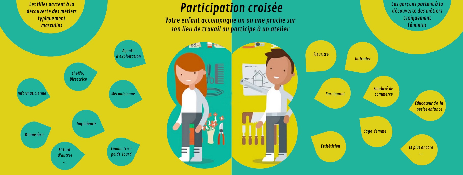 Participation croisée.jpg