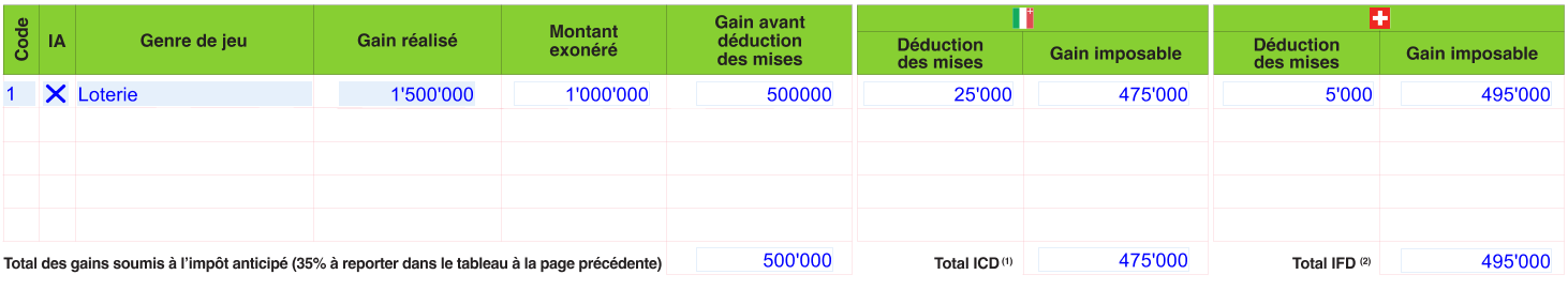 Déduction impôt neuchâtel