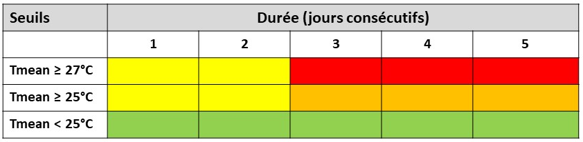 Canicule_1.png