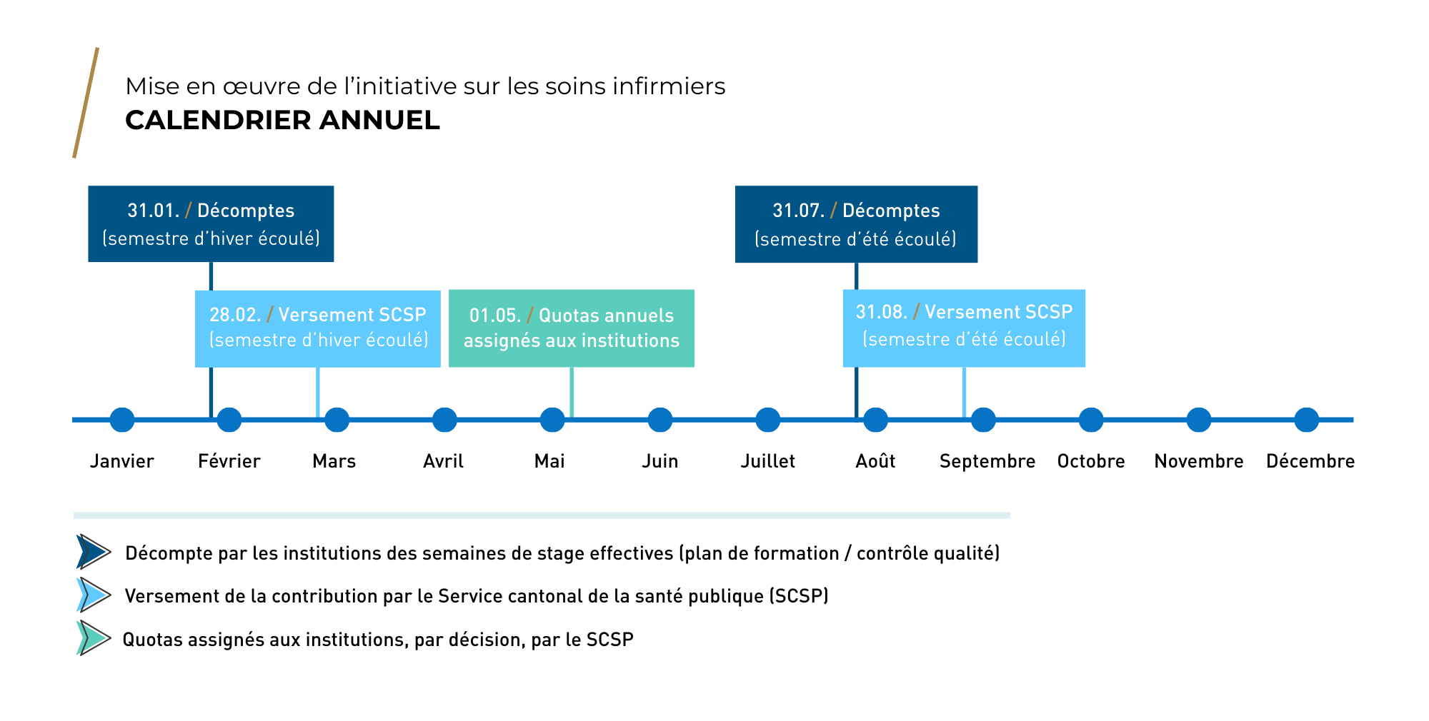 SchemaAnneType_InitiativeSoinsInfirmiers_Mai25.png