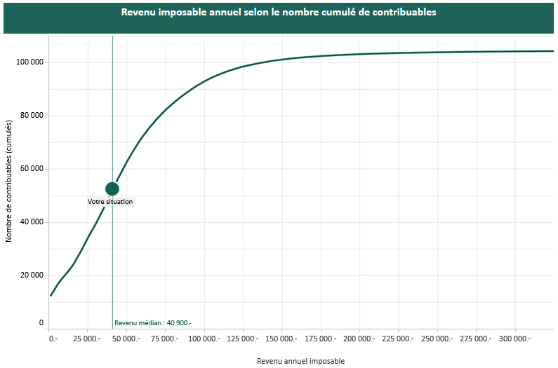 ComparezVotreRevenu.png