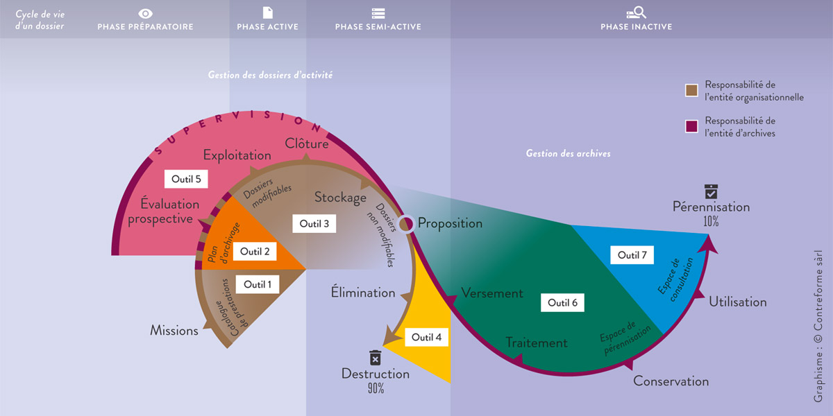 AENeas-cycle-1.jpg