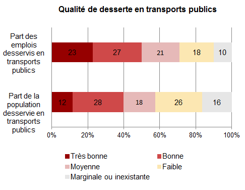 4_Graphique_fiche_brève_v3.png