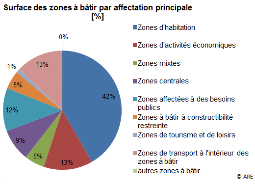 7_Graphique_fiche_brève.png