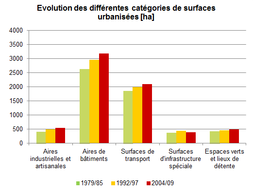 8_Graphique_fiche_brève.png