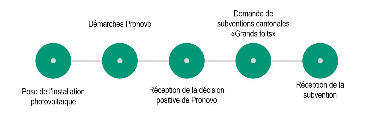 Schema_VTI.JPG