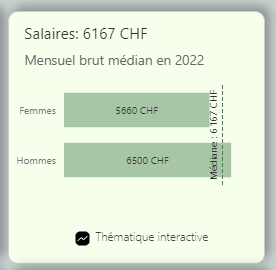 salaires.PNG